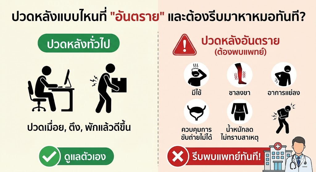 ปวดหลังแบบไหนที่ "อันตราย" และต้องรีบมาหาหมอทันที?