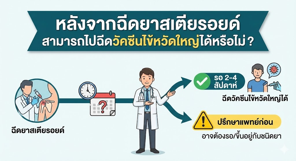 ฉีดเข่ามาเมื่อวาน... วันนี้ไปฉีดวัคซีนไข้หวัดใหญ่ได้ไหม? ไขข้อข้องใจเรื่อง "ยาฉีด" ที่หลายคนสับสน